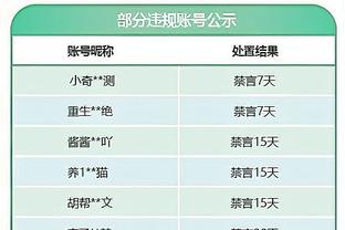 高效！爱德华兹半场6中5砍全队最高11分外加5篮板 正负值+6